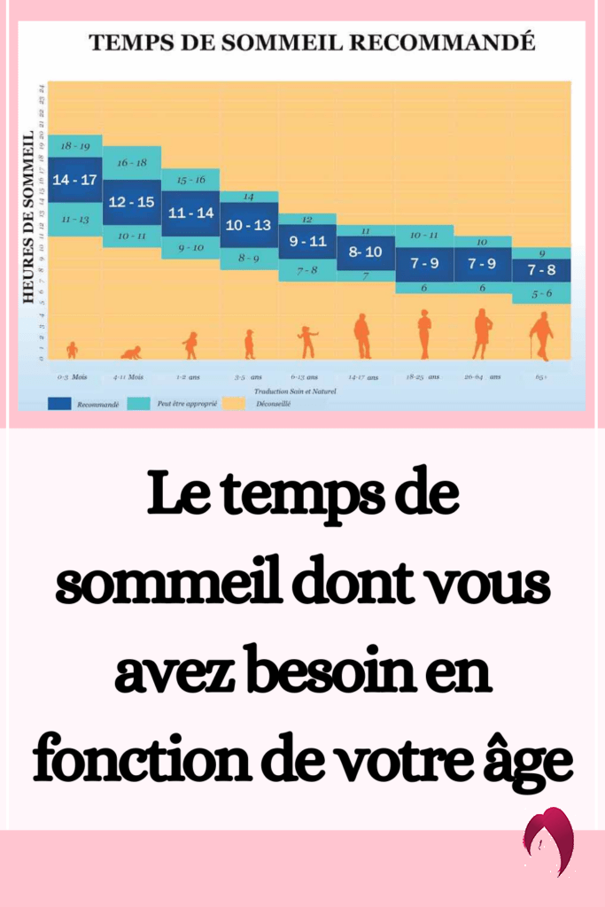 Le temps de sommeil conseillé par la science pour chaque tranche d’âge