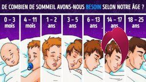 Le temps de sommeil dont vous avez besoin en fonction de votre âge