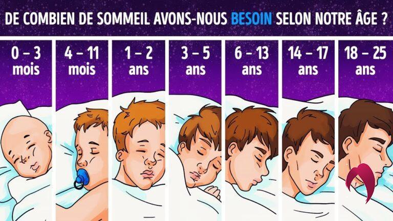 Le temps de sommeil dont vous avez besoin en fonction de votre âge