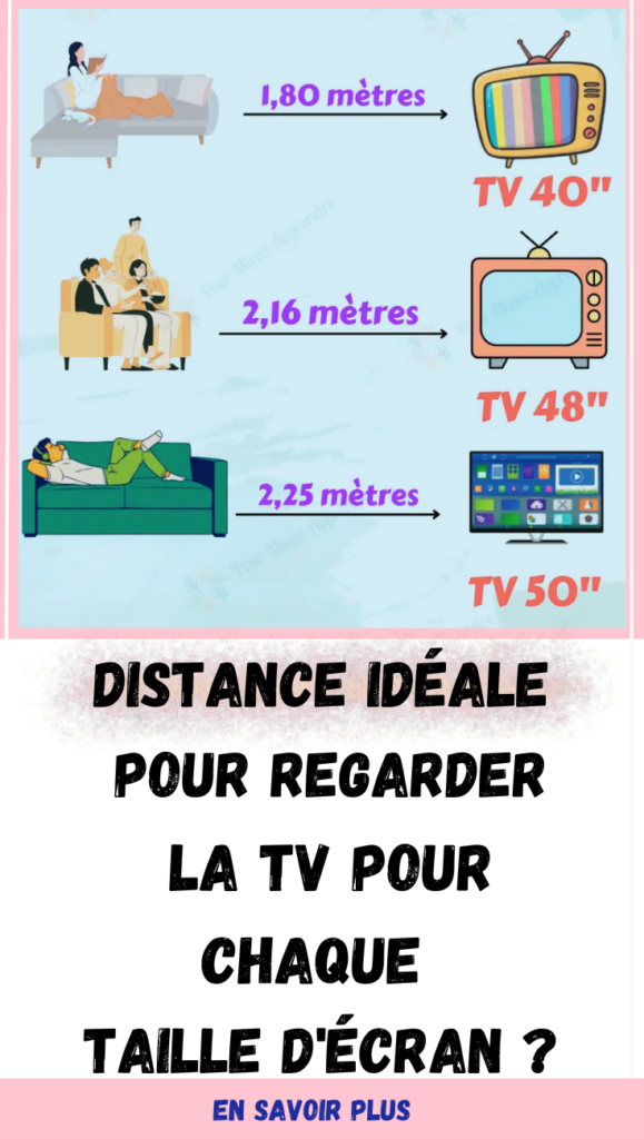 Quelle distance pour bien regarder la TV pour chaque taille d'écran ?