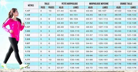 calculer votre poids idéal en fonction de votre taille et de votre âge