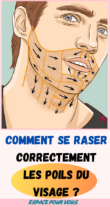 Comment se raser correctement les poils du visage